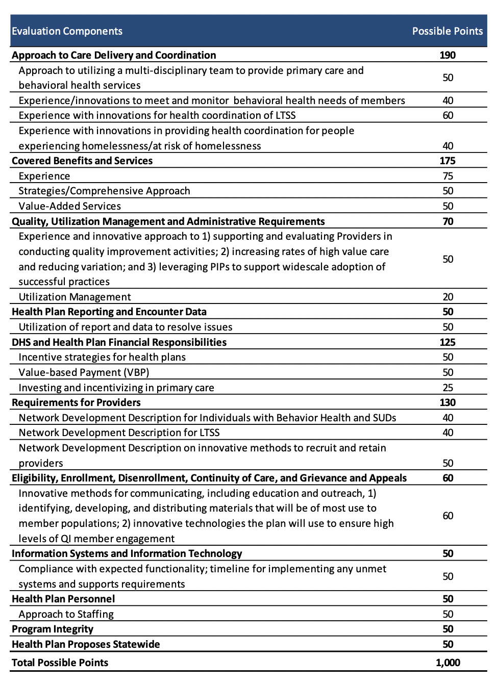 HI, MN Rerelease Medicaid Managed Care RFPs