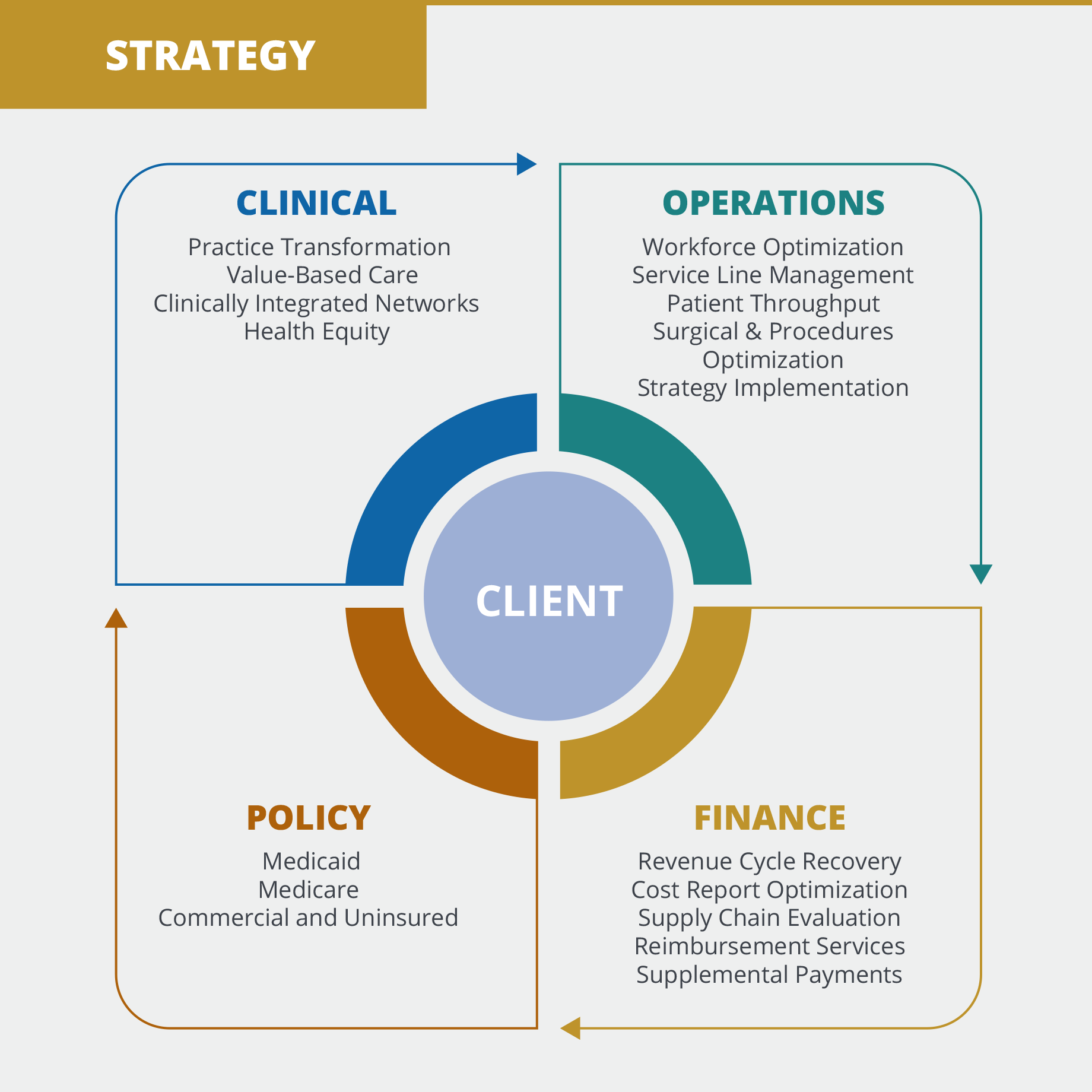 Healthcare Delivery System Optimization Redesign