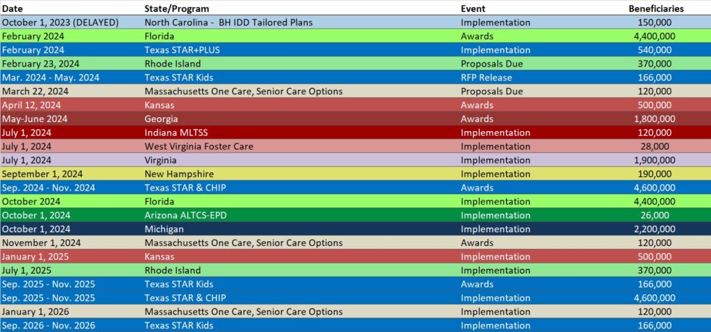 January 17, 2024 - Health Management Associates HMA Weekly Roundup ...