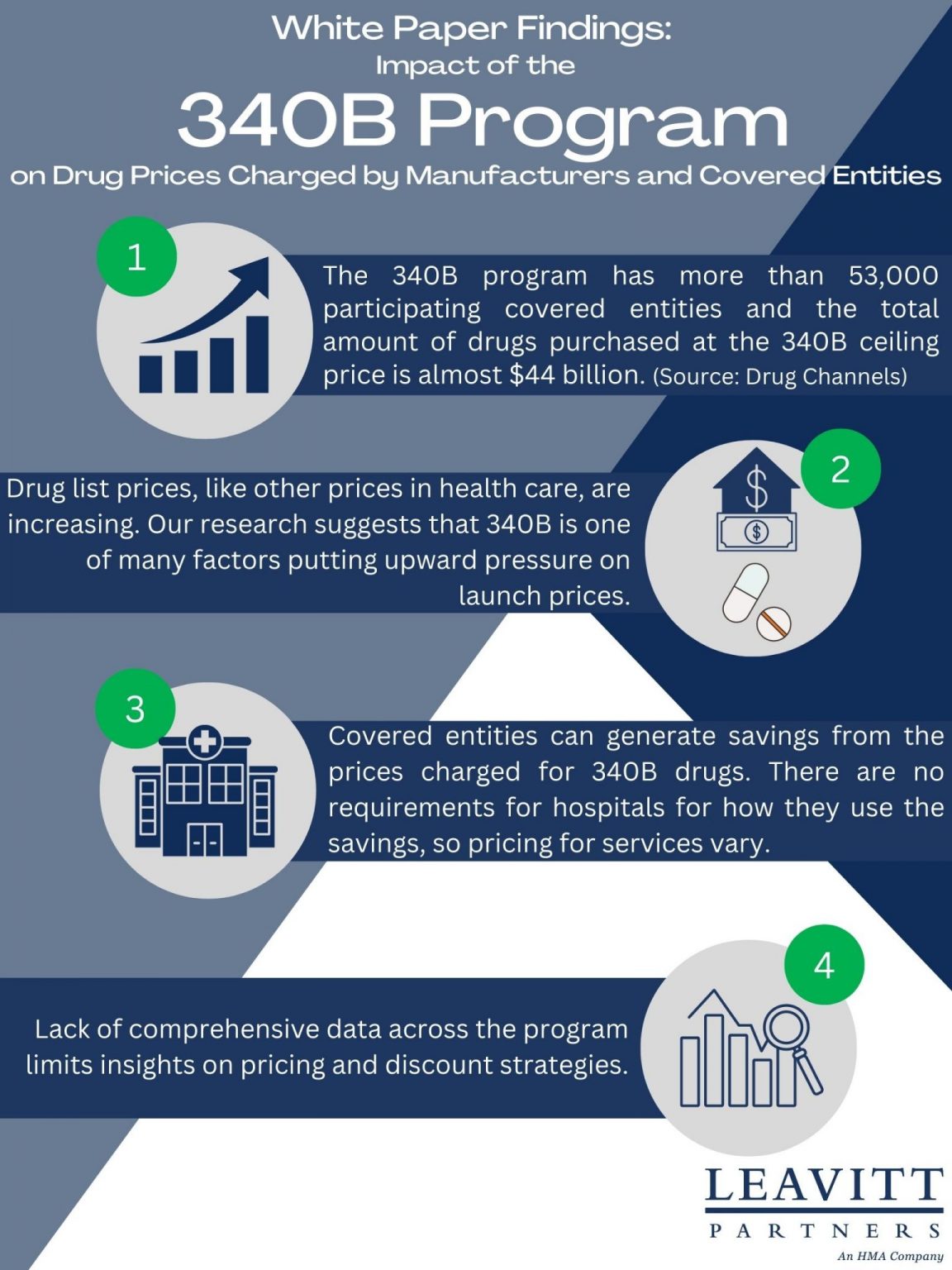 The Impact Of The 340B Program On Drug Prices Charged By Manufacturers 