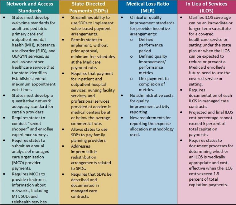 What you need to know about CMS’s proposed changes to Medicaid managed