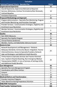 Missouri Releases Medicaid Managed Care RFP