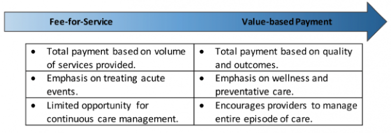 Exploring Value-based Payment Opportunities For Long-term Care ...